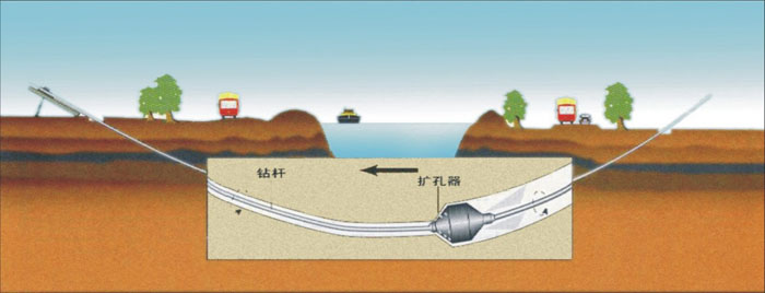 湘乡pe管道穿越